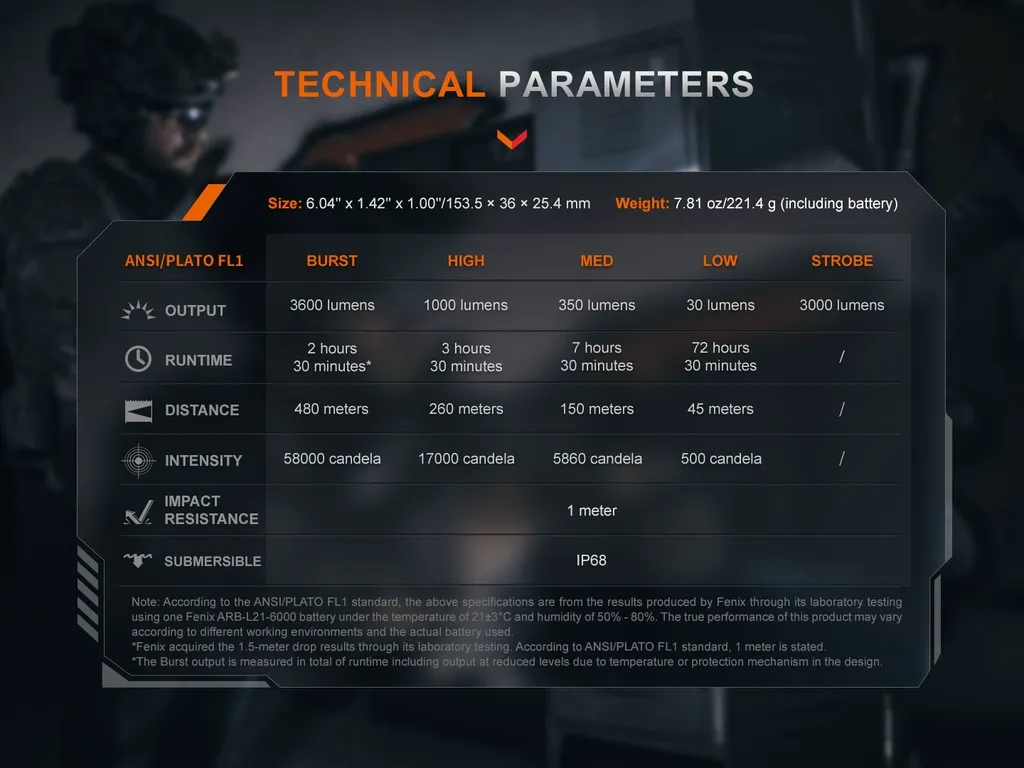 Fenix TK21R Dual Tail Switch Military And Duty Flashlight - view 13