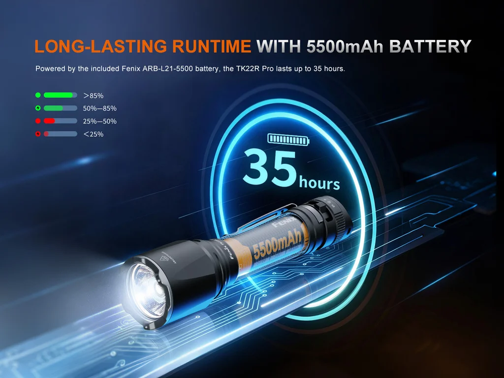 Fenix TK22R Pro Dual-Mode Tactical Flashlight — view 7