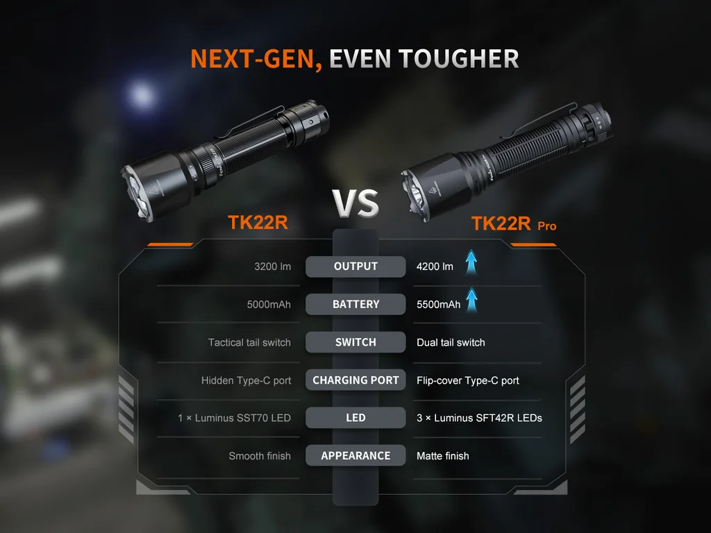 Fenix TK22R Pro Dual-Mode Tactical Flashlight — view 14