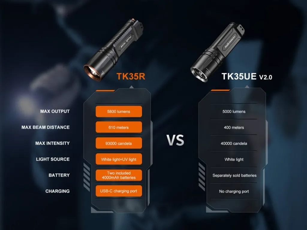 Fenix TK35R High-Performance Multi-Mode Rechargeable Tactical Flashlight with UV Light - view 11