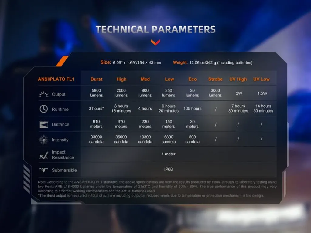 Fenix TK35R High-Performance Multi-Mode Rechargeable Tactical Flashlight with UV Light - view 14