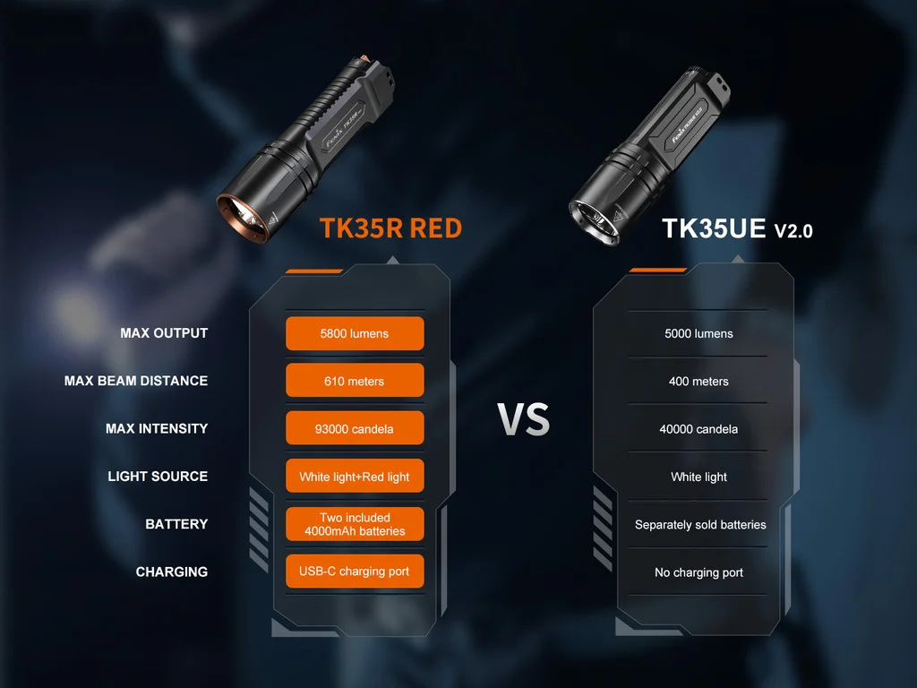 Fenix TK35R RED High-Performance Multi-Mode Rechargeable Tactical Flashlight with Red Light - view 11