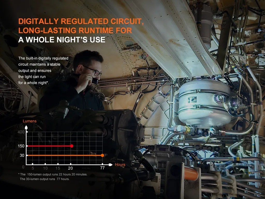 Fenix WF25RM Multifunctional Cradle Charging Duty Flashlight - view 13