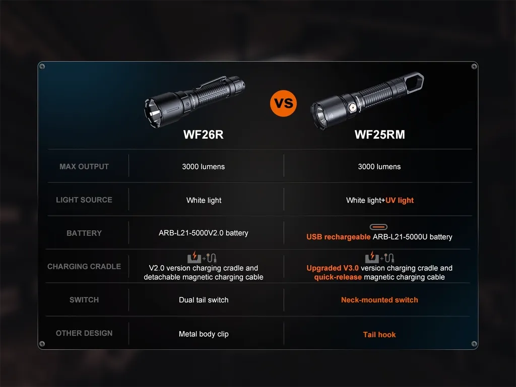 Fenix WF25RM Multifunctional Cradle Charging Duty Flashlight - view 18