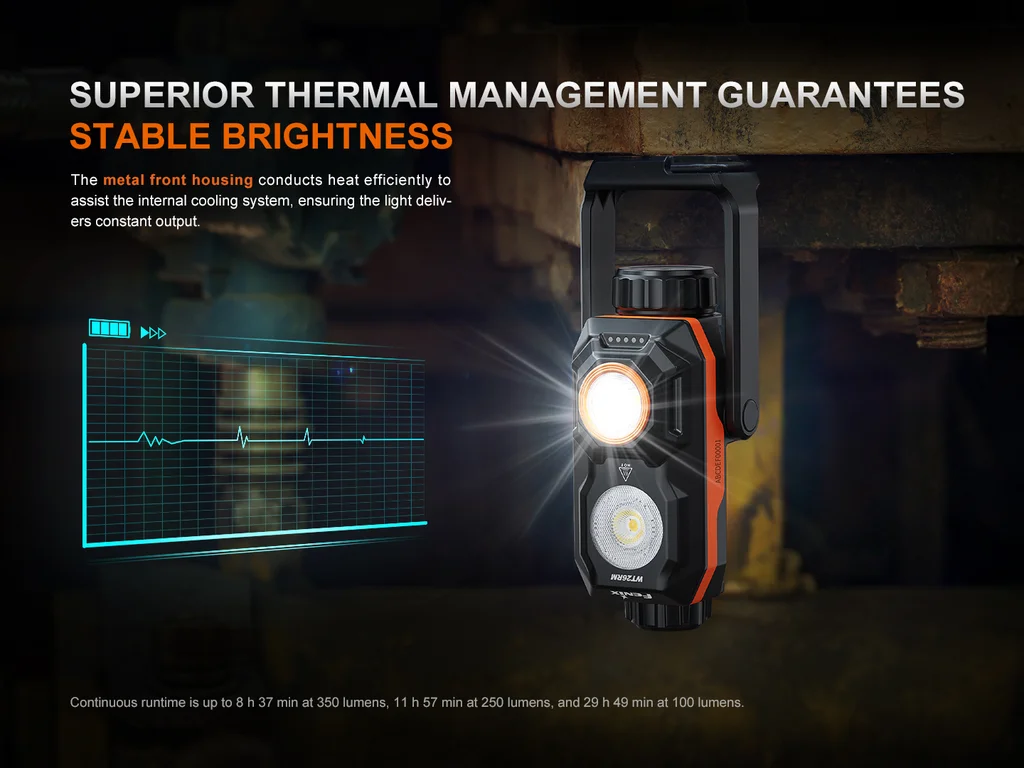 Fenix WT26RM High-CRI Portable Work Light - view 9