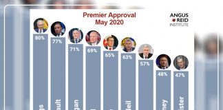 مقایسه رضایت عمومی مردم کانادا از نخست وزیران استانی