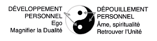 Développement personnel Yin Yang