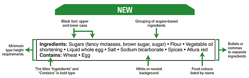 ingredients