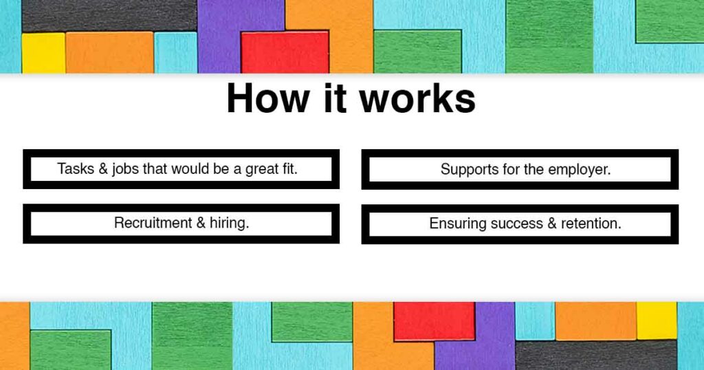 Employer Inclusion Accelerator Program 2 Web Employer Inclusion how it works
