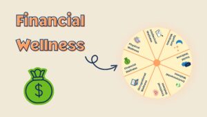 Financial Dimension Wellness Wheel 1920x1080px