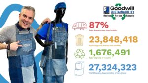 diveted landfills 2026