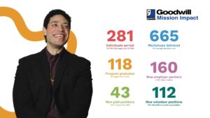 CC stats