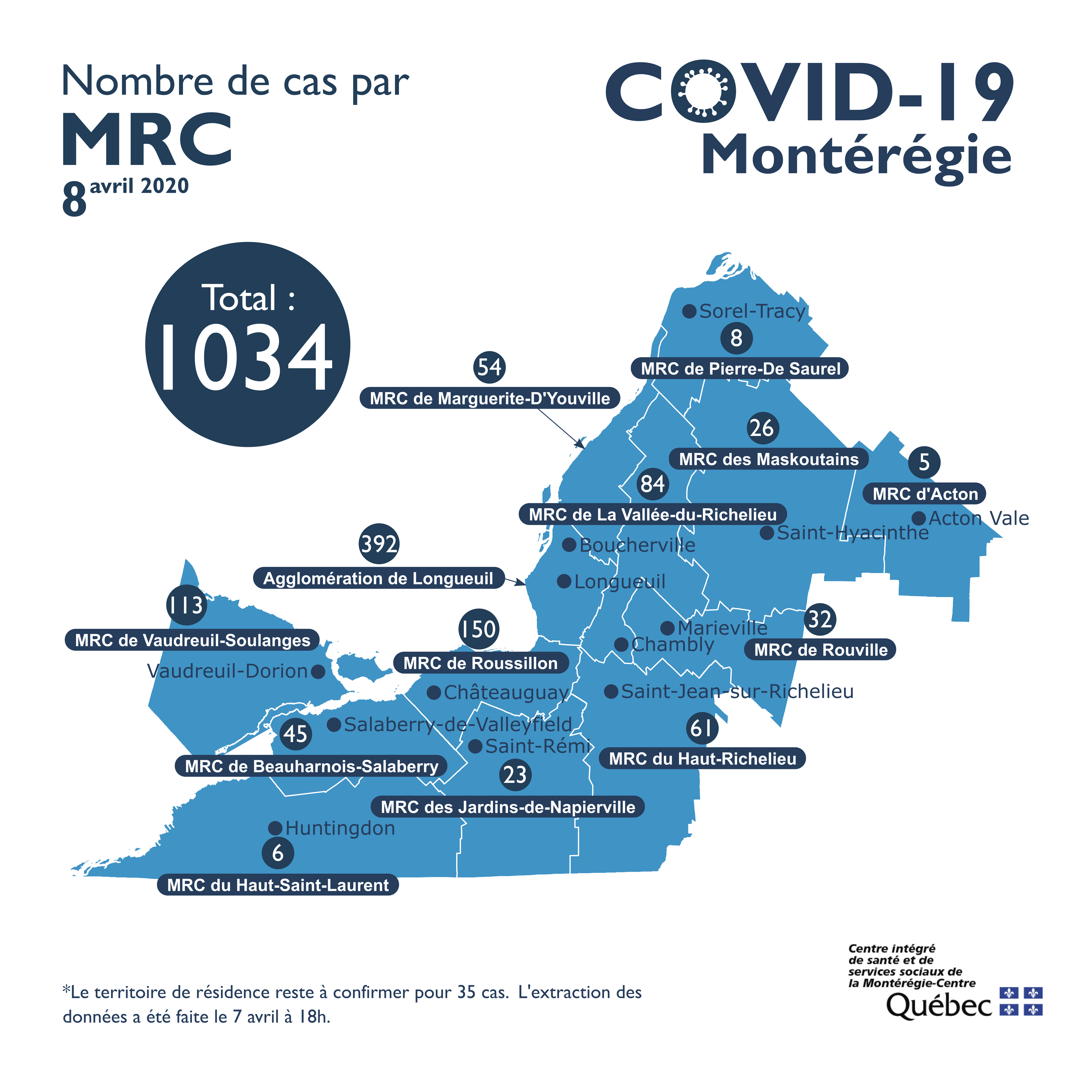 COVID-19 : plus de 1 000 cas en Montérégie
