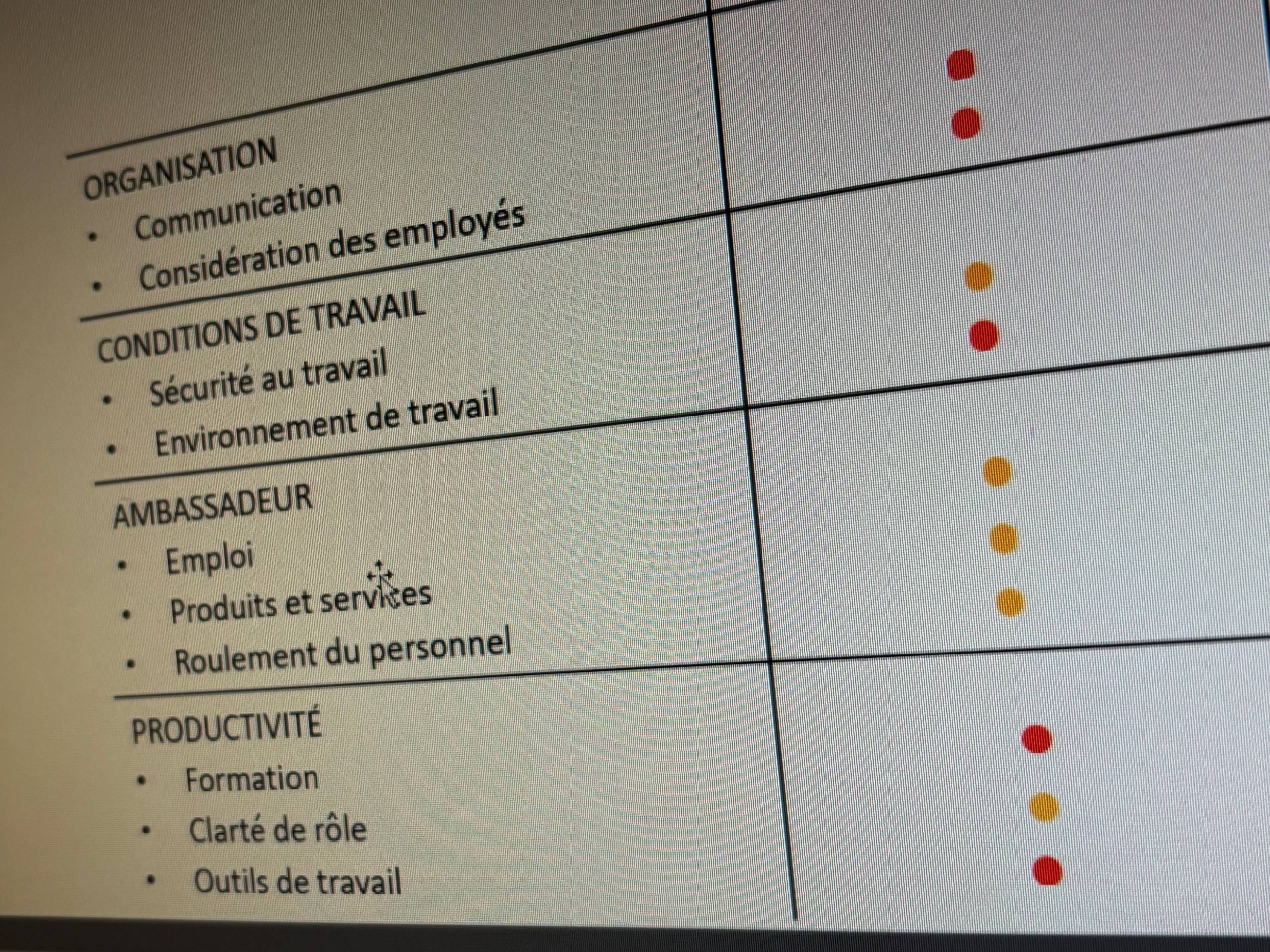 Ville de Brossard : un sondage peu reluisant 