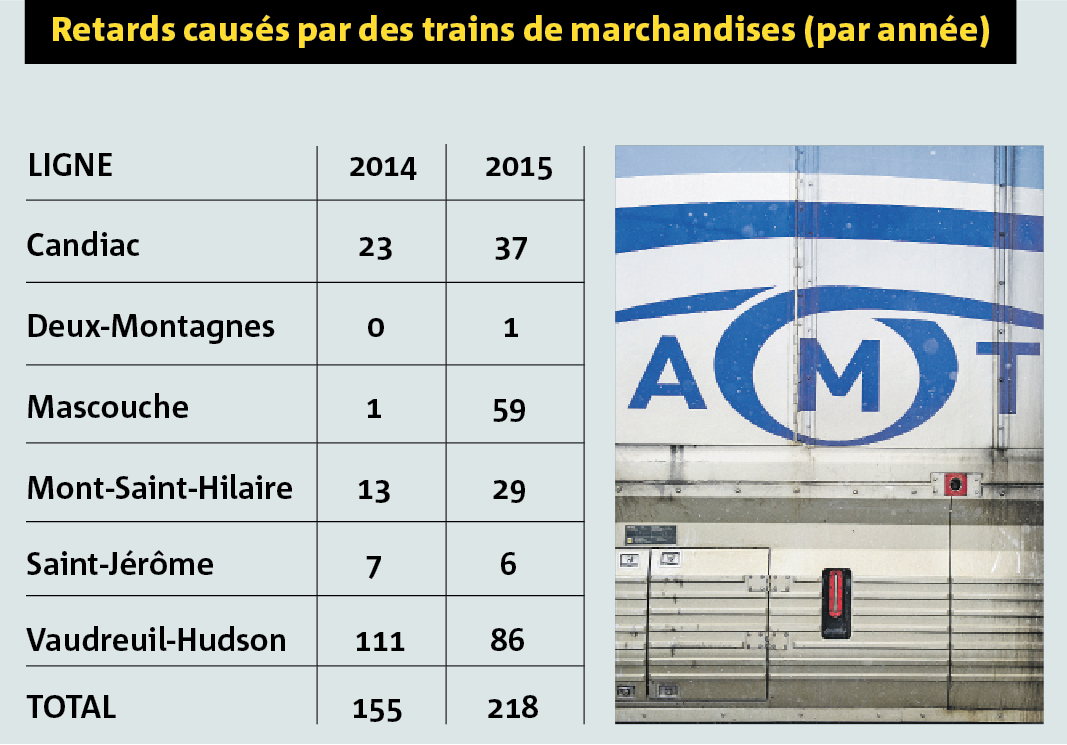 Nouveau terminus d’autobus au centre-ville de Montréal