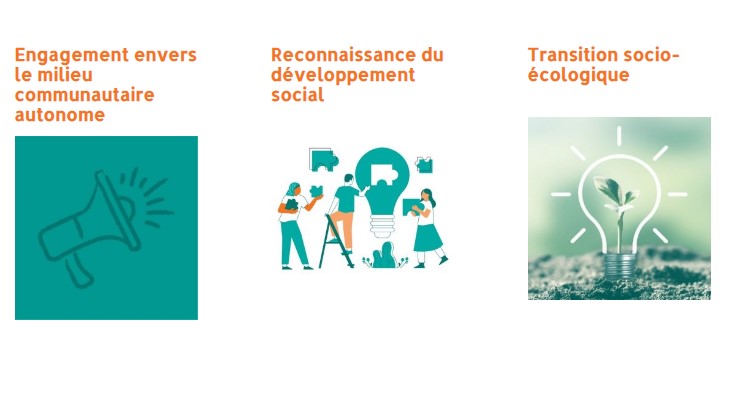 Les partis sondés sur les enjeux sociaux et communautaires