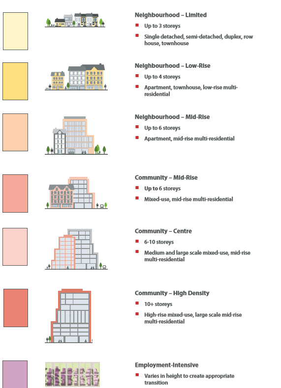 Building Block Definitions