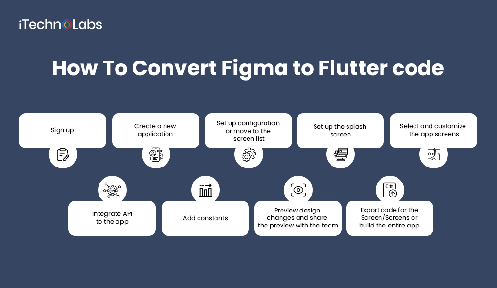 Convert Figma Design to Flutter Code - A Step-by-Step Guide