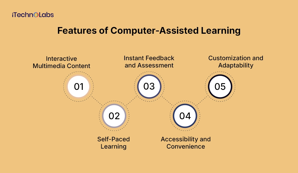 Computer Assisted Learning: Advantages and Disadvantages