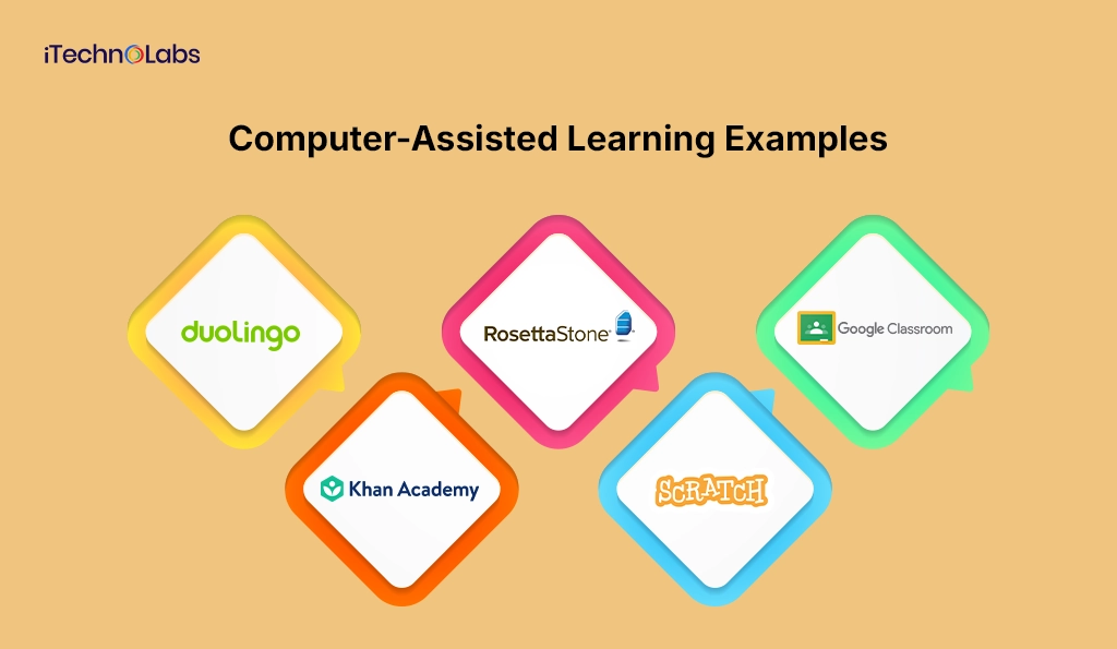 Computer Assisted Learning: Advantages and Disadvantages