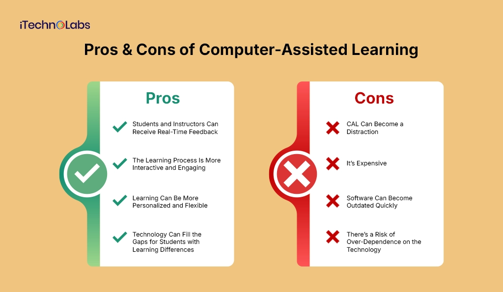 Computer Assisted Learning: Advantages and Disadvantages