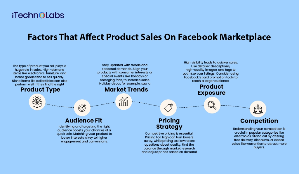 Best Things To Sell On Facebook Marketplace