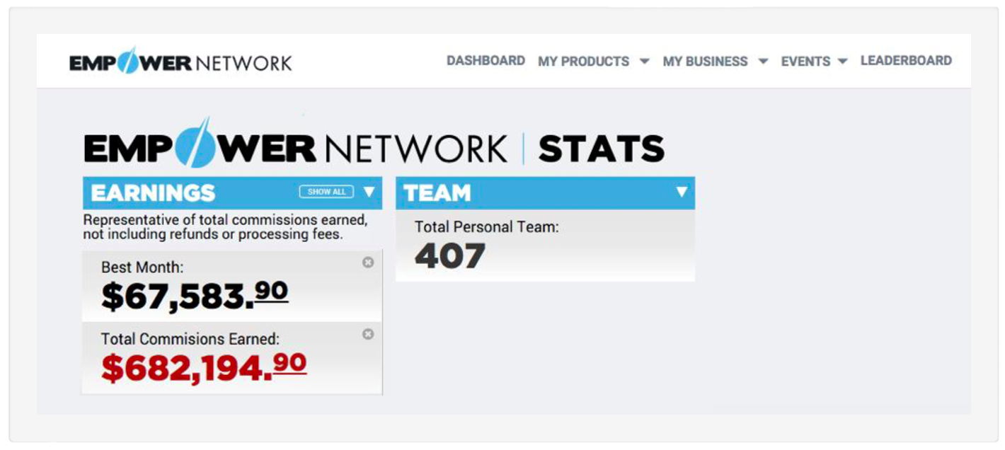 Build A Website To Track Your Downline Sales Build A Website To Track Your Downline Sales