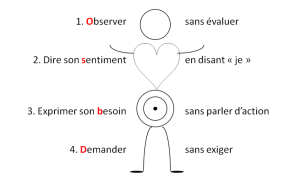 CNV