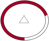 Titre : Example 29  Computer-generated animated designs - Figure 1.3 - Description : This image shows a Thermostat Display Screen consisting of a double circle inside which a colour is displayed in a progressive manner to illustrate the changing temperature. 

Figure 1.3 is a third frame of the sequence of the first variant showing a dark red colour on almost three quarter of the surface between the two circles.

