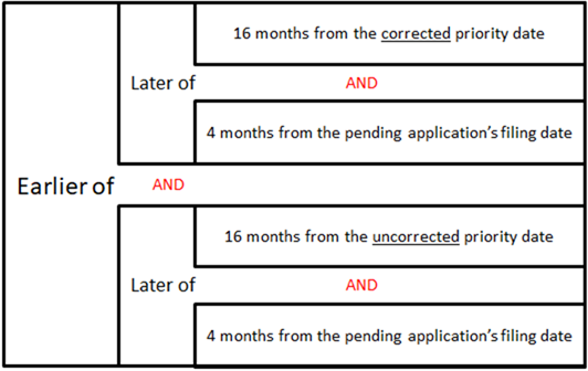 Titre : Decision tree to determine the deadline to submit a correction to a priority date - Description : There are 2 boxes where the users determines the later of 16 months from the corrected priority date and 4 months from the filing date of the pending application.  The user repeats the same calculation using the uncorrected priority date.  The user is then asked to use the results of the previous calculations and determine which is earlier.  The time limit to request a correction of the priority date is the earlier of the 2 results.