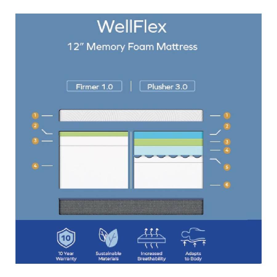 Additional view 1 of Matelas WellFlex 3.0 moelleux de 12 po - King (très grand lit)