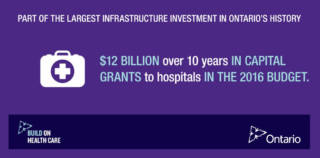 Part of the Largest Infrastructure Investment in Ontario's History.  $12 Billion over 10 years in Capital Grants to Hospitals in the 2016 Budget. Build on Healthcare. Ontario