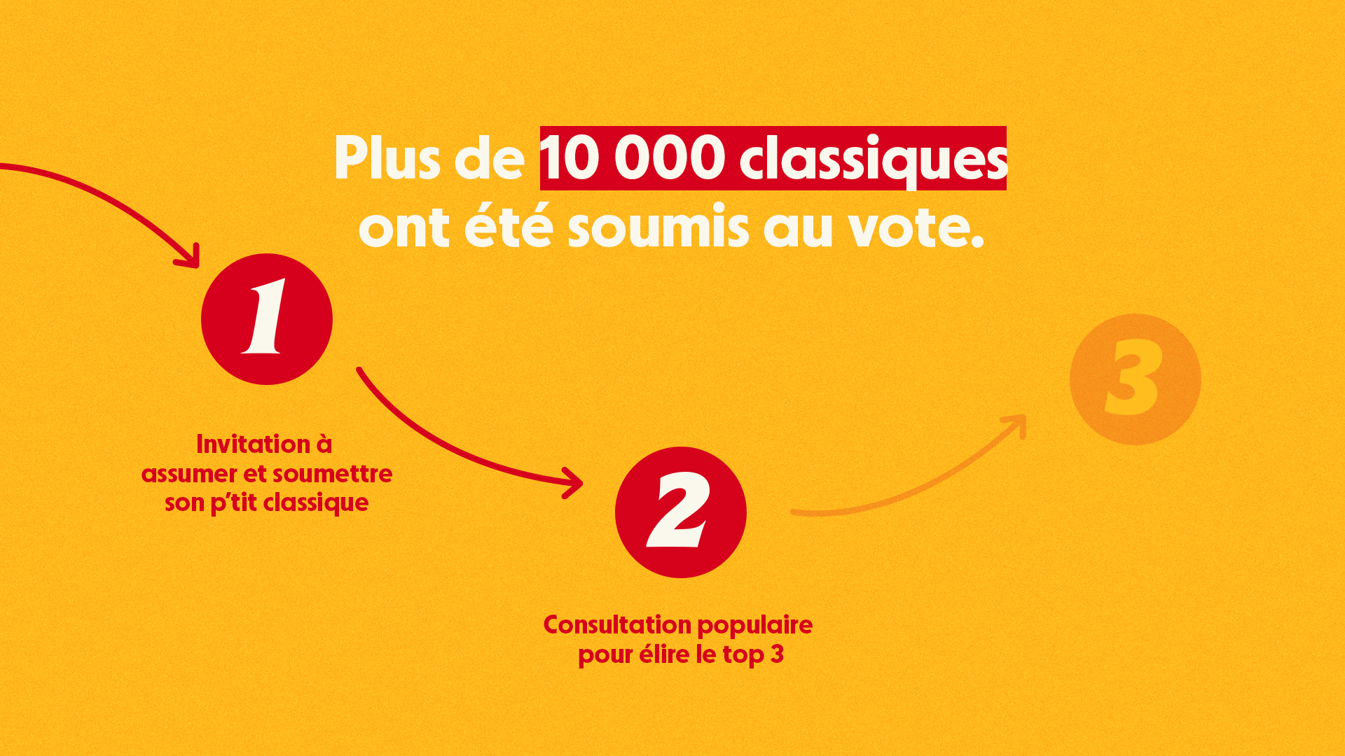 09 2026 St Hubert CR09 Poulectoral classique V2
