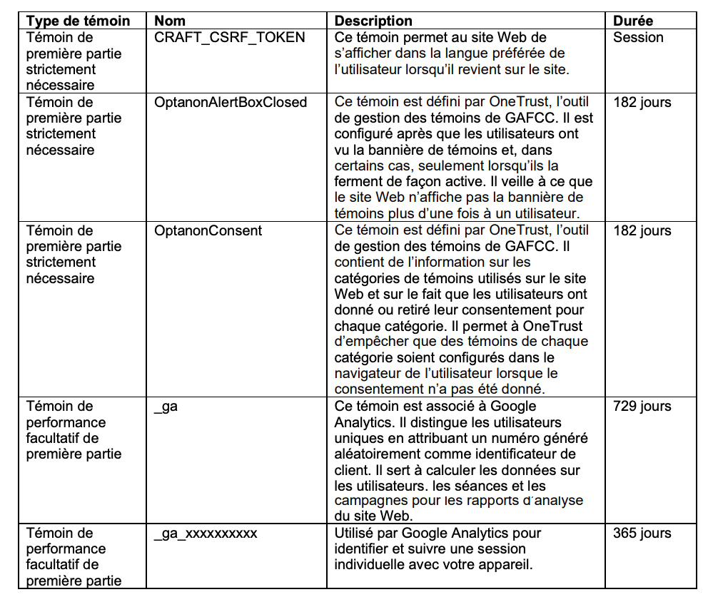 Tableau - Avis relatif aux témoins