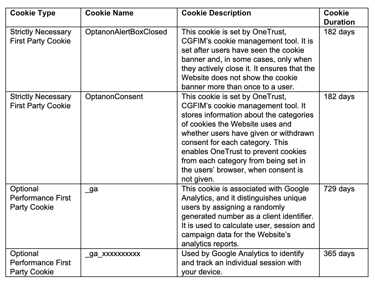 Cookie notice table