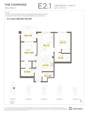 E2.1 - BUILDING A
