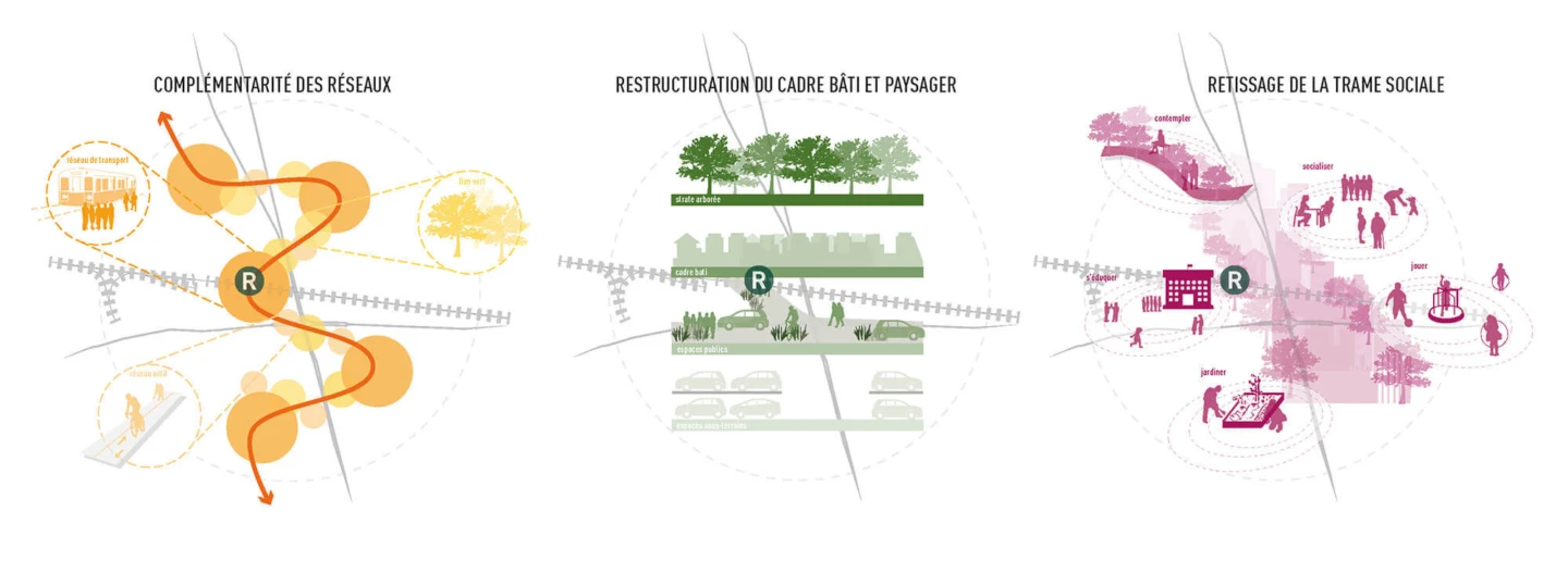 Schéma de l'Aire TOD Bois Franc