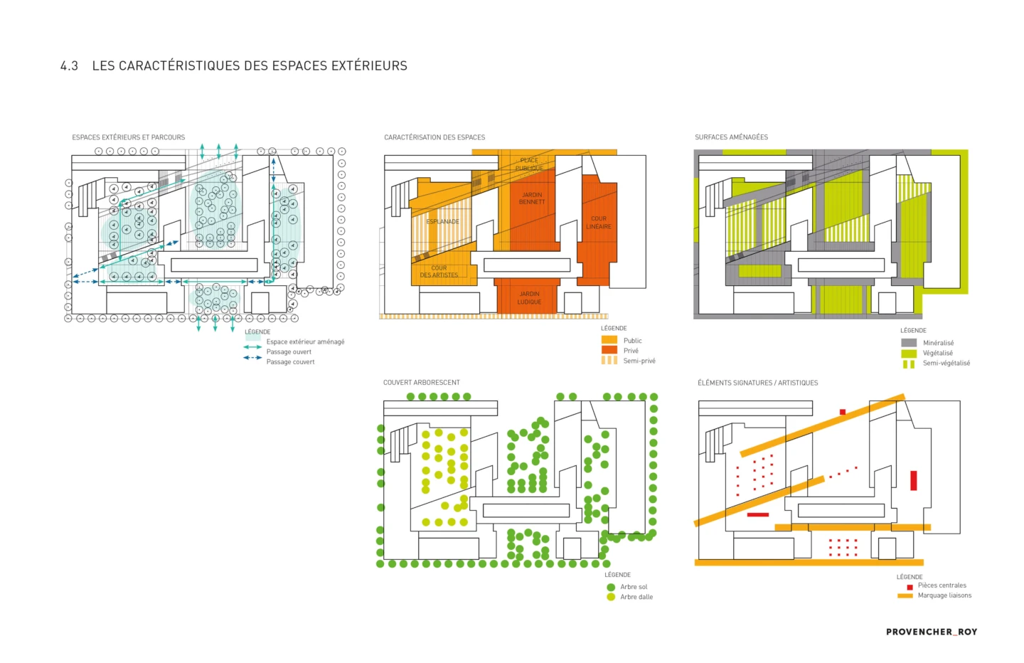 Plan de l’Îlot Bennett