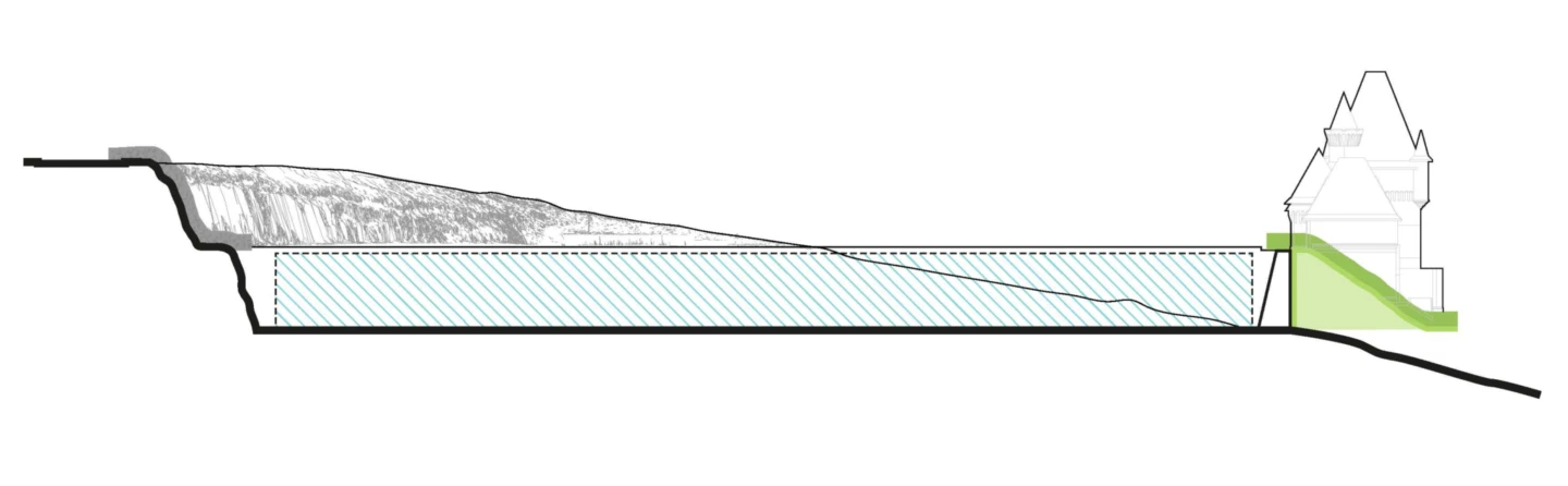 Schéma du Réservoir McTavish