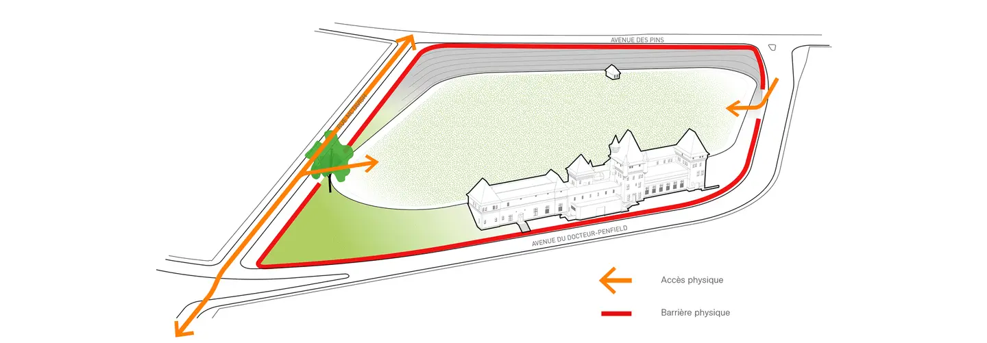 Schéma du Réservoir McTavish