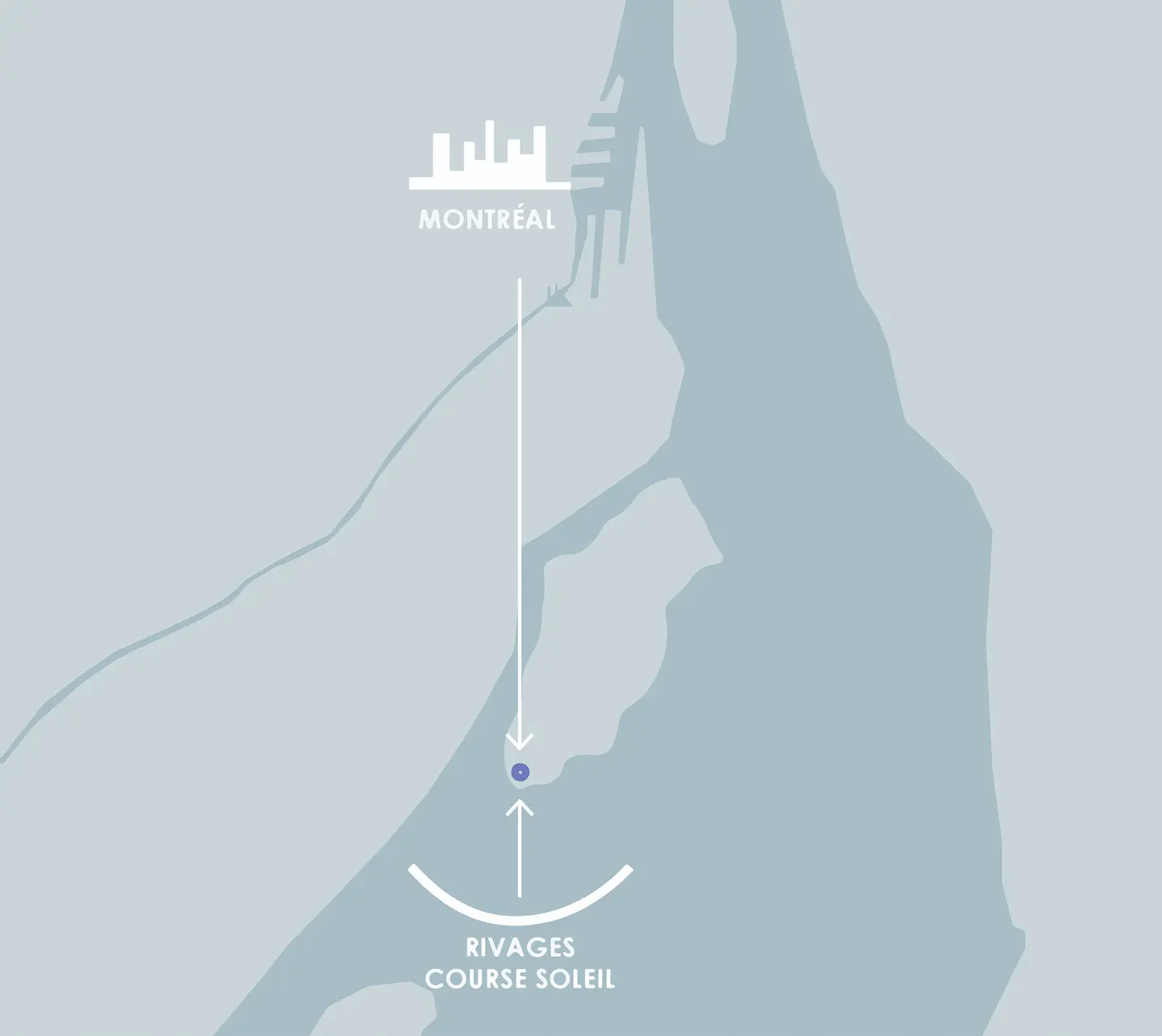 Schéma de Symphonia POP