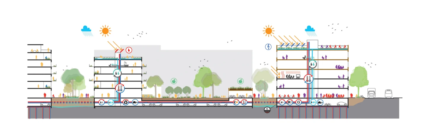 Schéma du Technopôle Angus