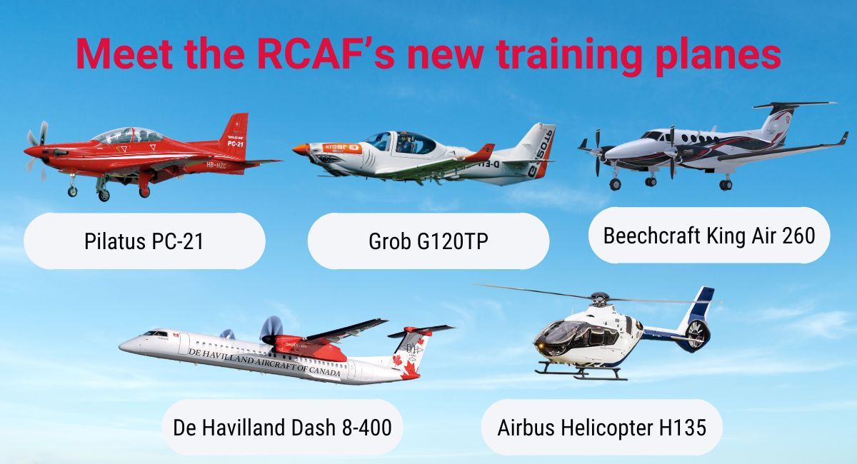 Canada is splashing out on its Air Force