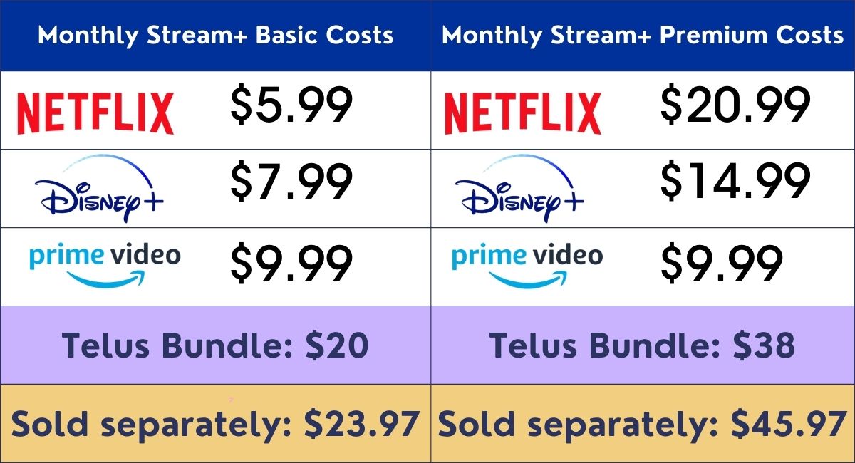 Should you get a streaming bundle?