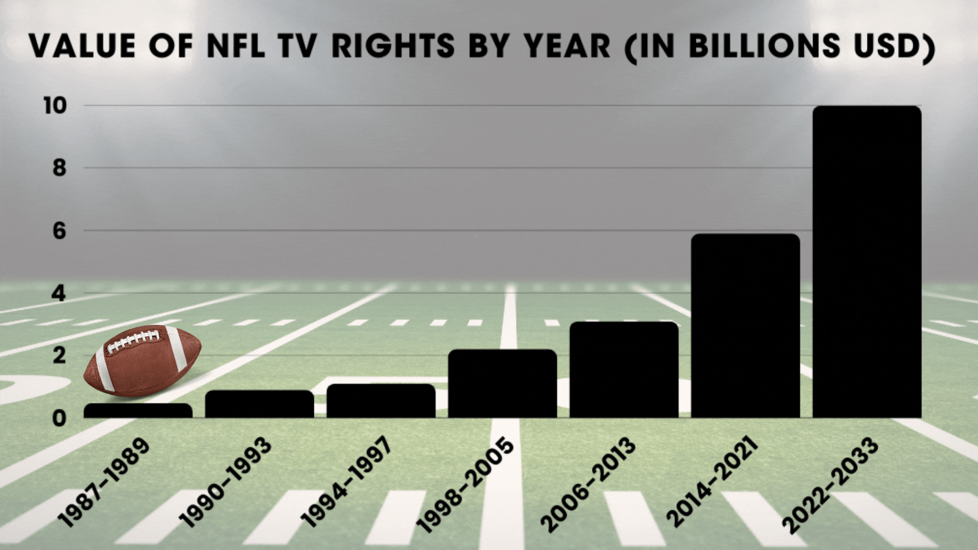 Netflix lands lucrative NFL streaming rights 