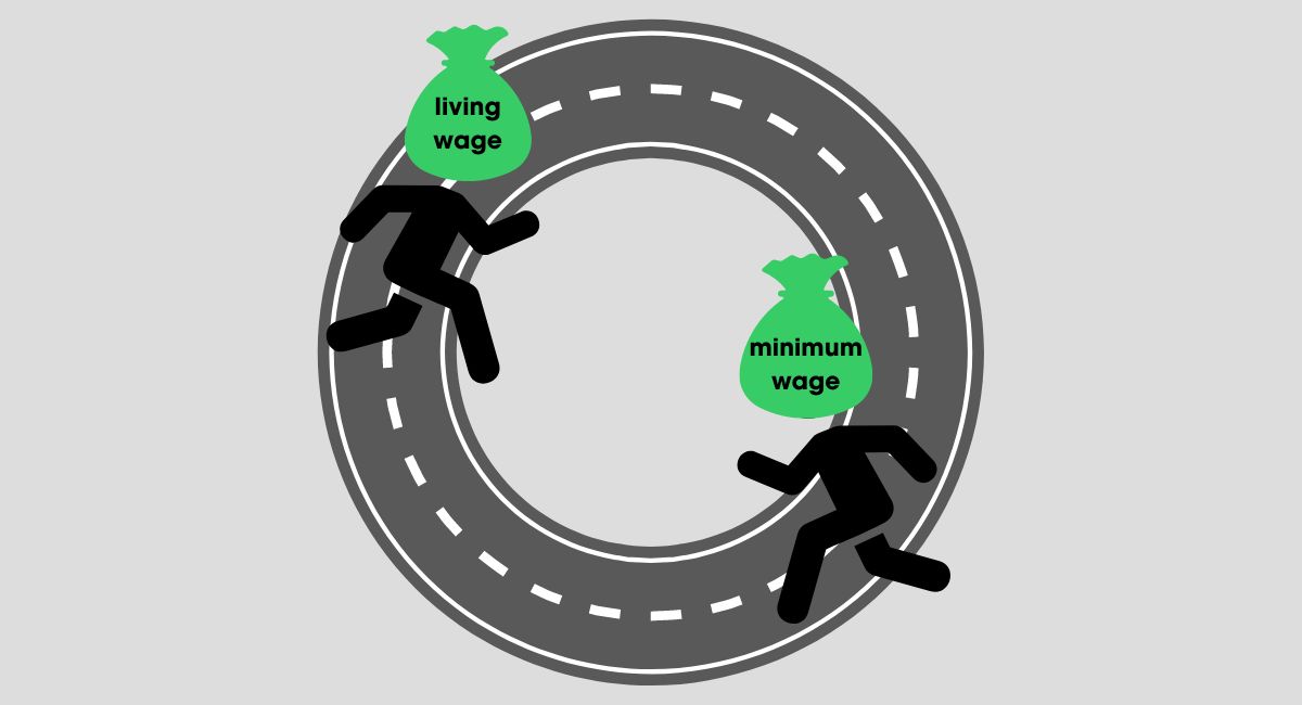 Minimum wages are rising… but so are living wages