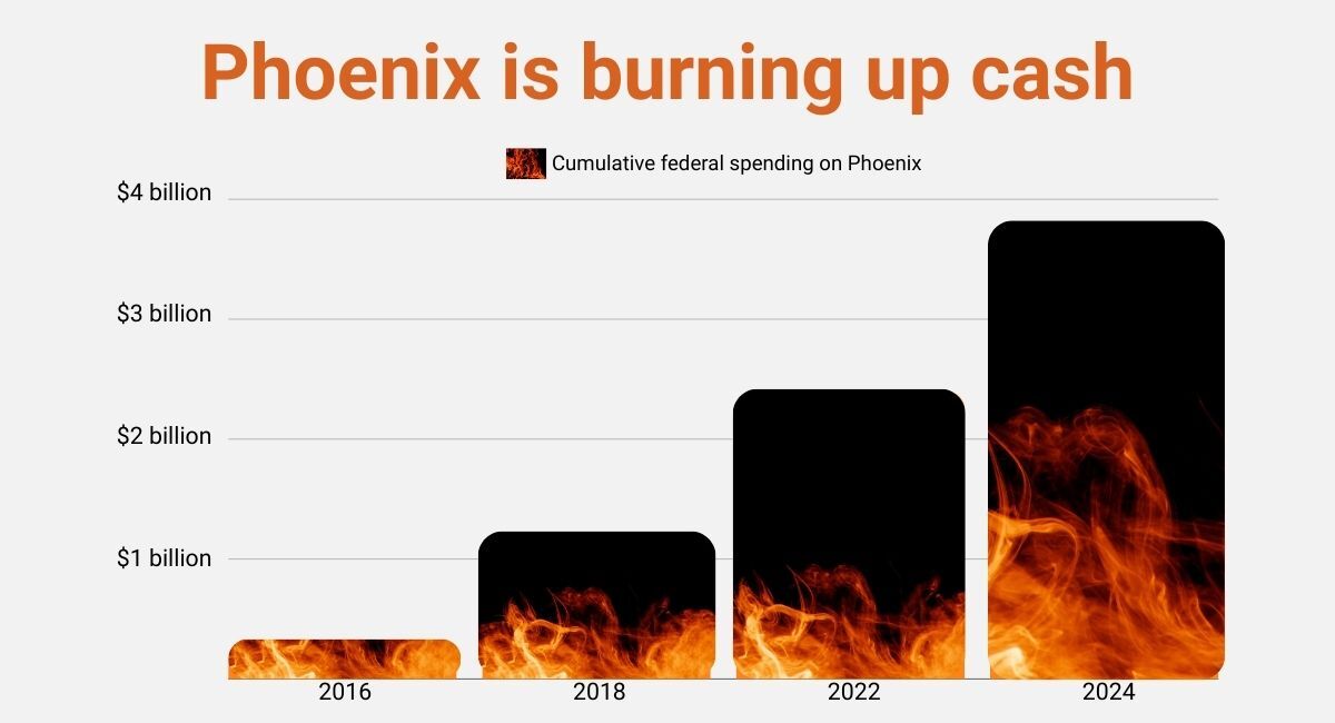Phoenix is nothing but a pile of ashes