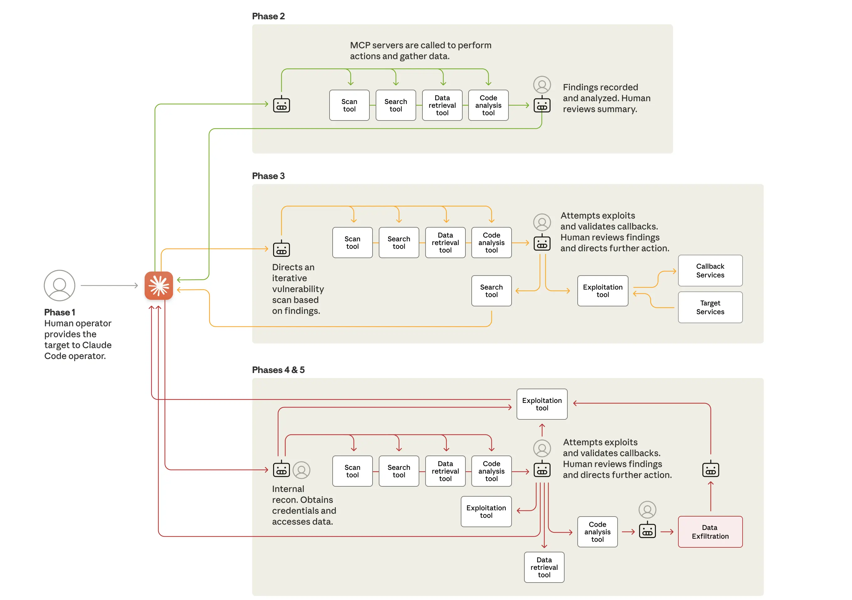 AI is automating cyberattacks