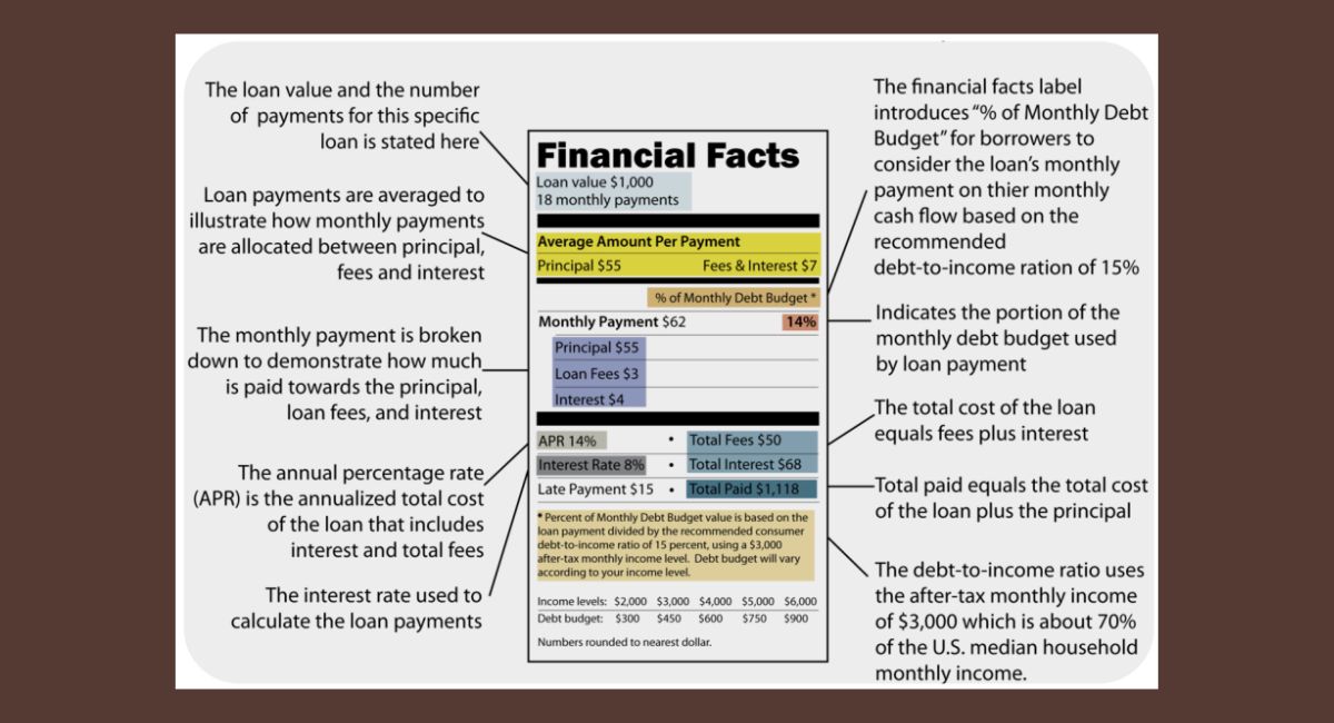 What if financial products were labelled like food?
