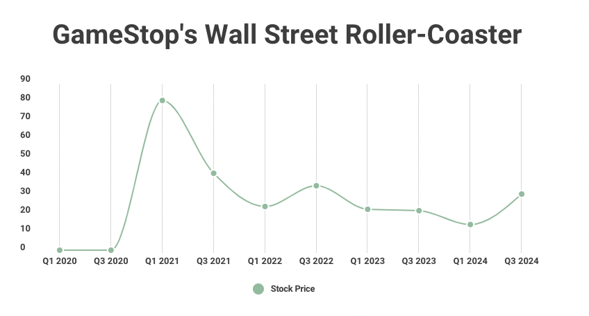Meme stocks vie for an encore 